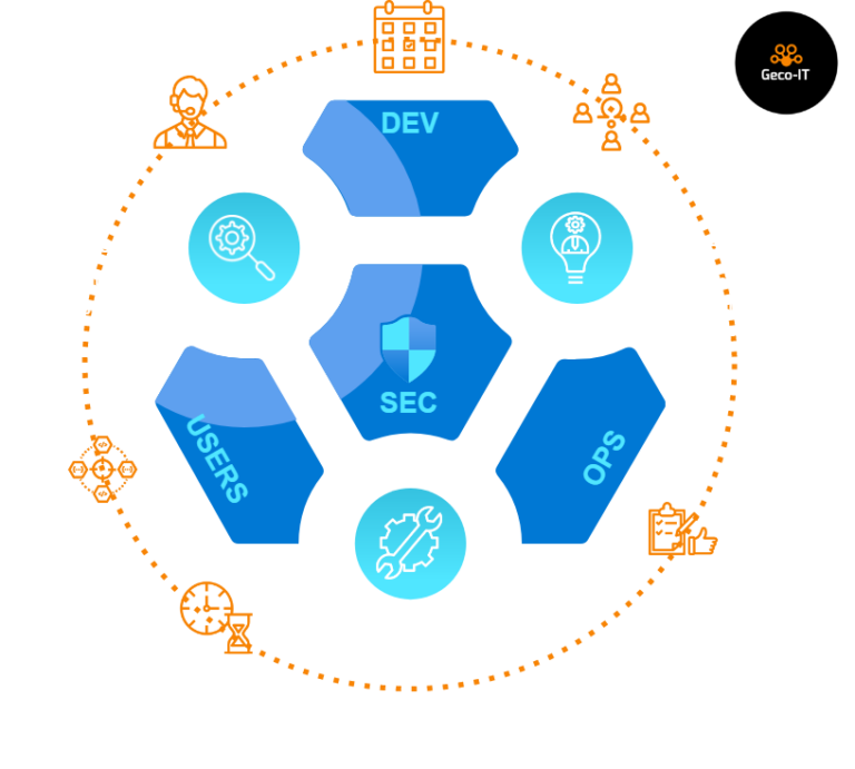 Automatisation Devops Service Accompagnement Transformation DevOps - Geco-IT